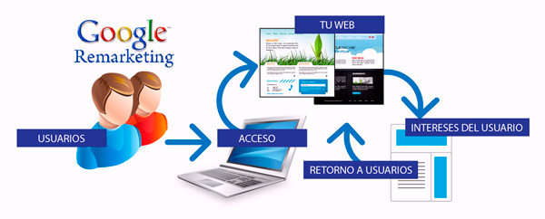 remarketing-mexico